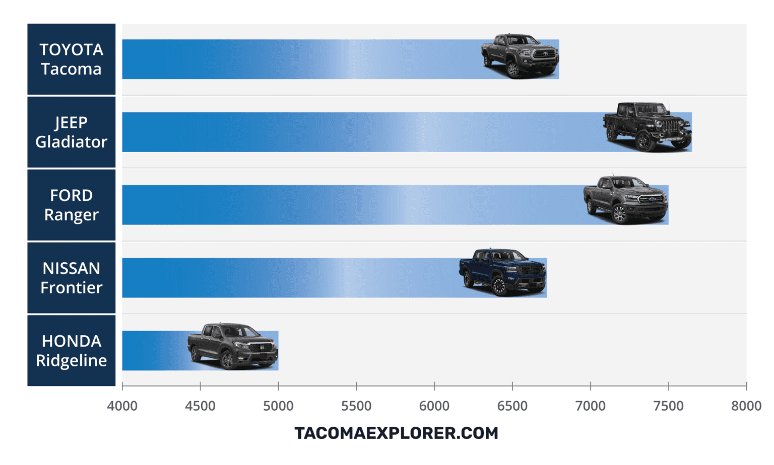 Toyota Towing Capacity How Much Can It Handle?