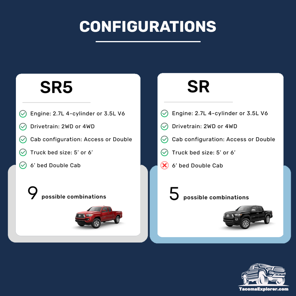 toyota tacoma sr vs sr5 configurations infographic
