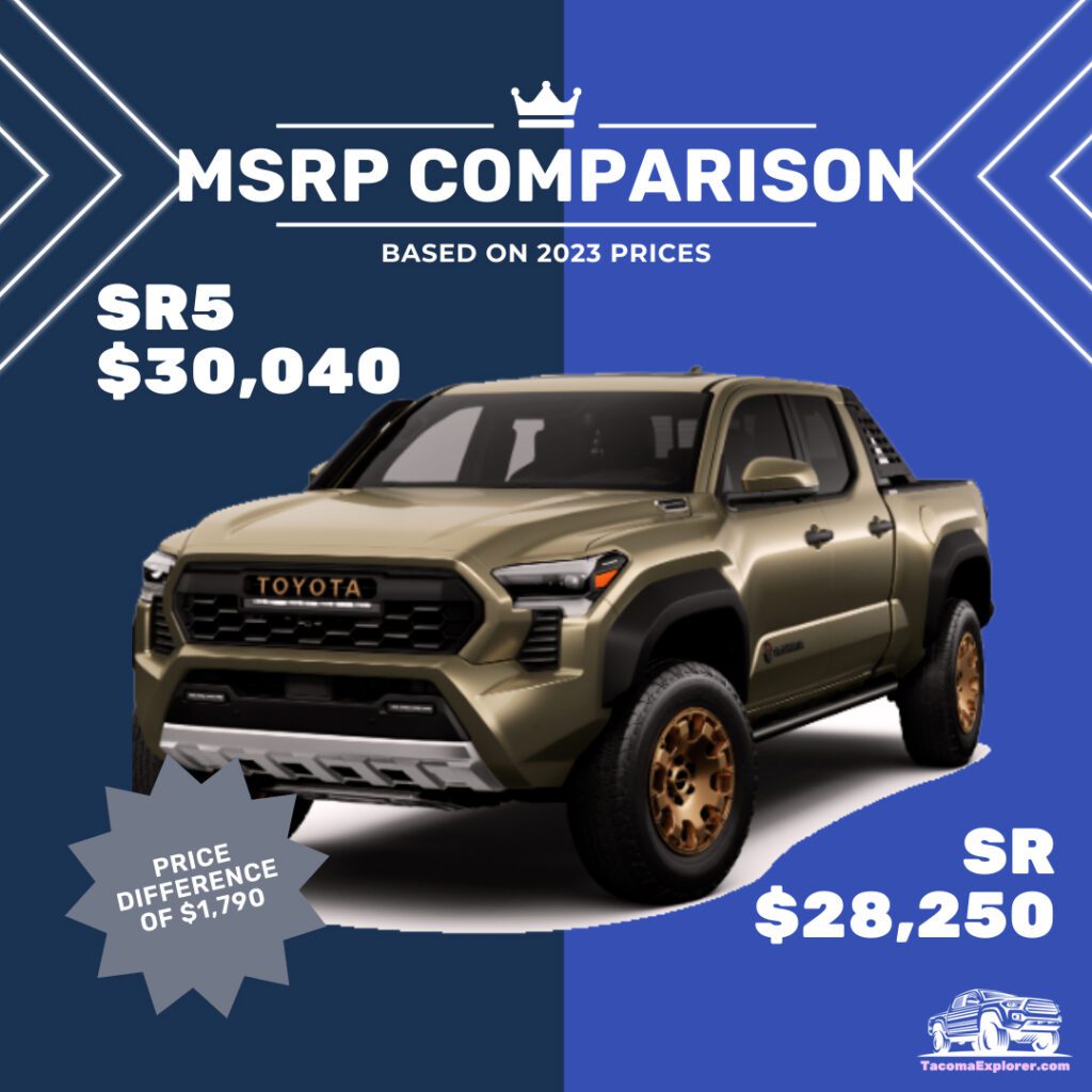 toyota tacoma price and value infographic